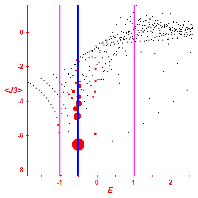 Peres lattice <J3>